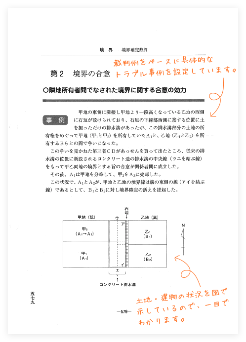 事例式 境界・私道トラブル解決の手引｜商品を探す | 新日本法規WEBサイト