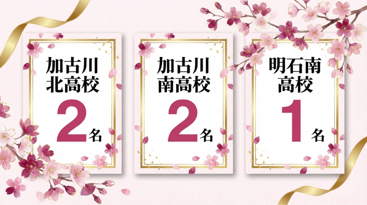 公立推薦入試速報！一般入試でも続け合格！春期講習会も予約受付中