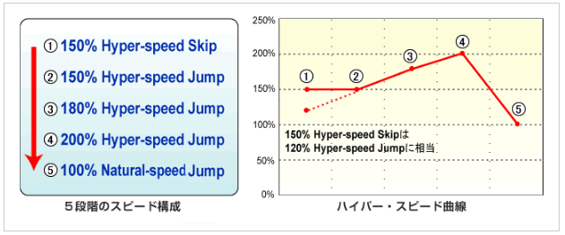 返り読み」の習慣をなくす英語教材 「スーパーエルマー」｜ソースネクスト