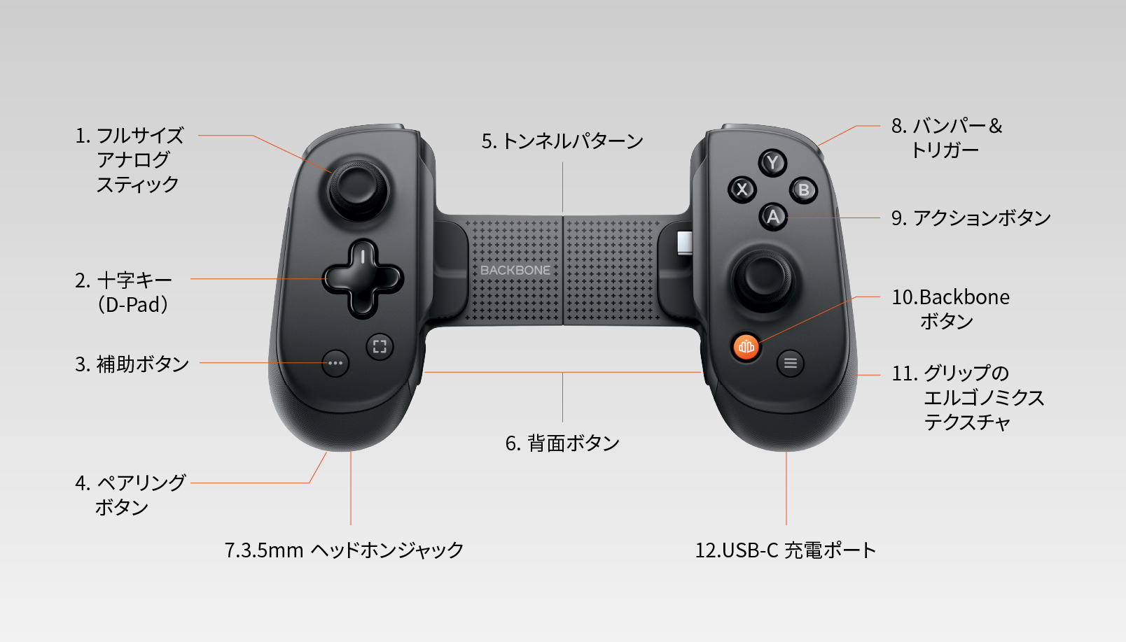 スマホ、PC、TV、VRで使える次世代ゲームコントローラー「Backbone Pro