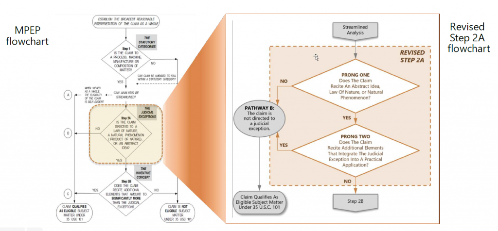 特許／米国］米国特許商標庁、特許審査便覧（MPEP）の改訂版「Revision