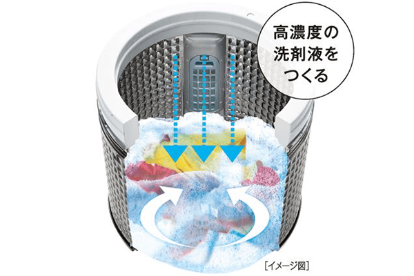 インバーター全自動洗濯機 ホワイト AQW-V7R(W) ［洗濯7.0kg /乾燥3.0