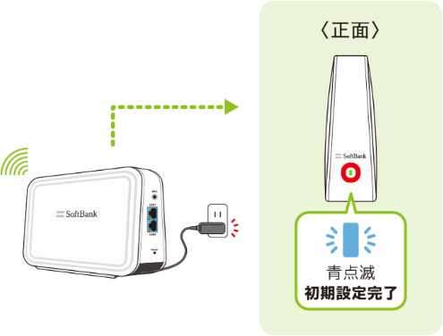 メッシュWi-Fiルーターの再設定方法 | インターネット・固定電話