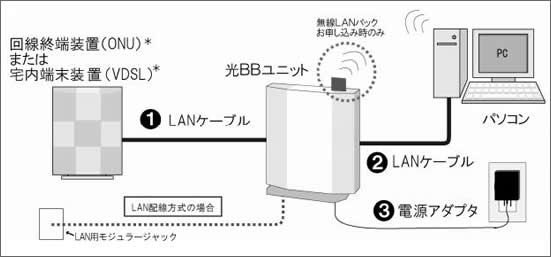 接続設定 | インターネット・固定電話 | ソフトバンク