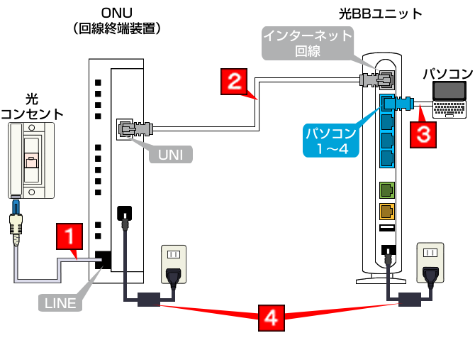 各種機器の接続設定方法 | インターネット・固定電話 | ソフトバンク