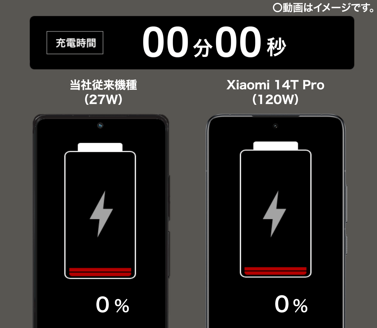 120Wハイパーチャージ | Xiaomi 14T Pro | スマホ体験ナビ