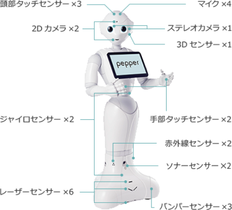 製品仕様 | 人型ロボットPepper（ペッパー） | ソフトバンクロボティクス
