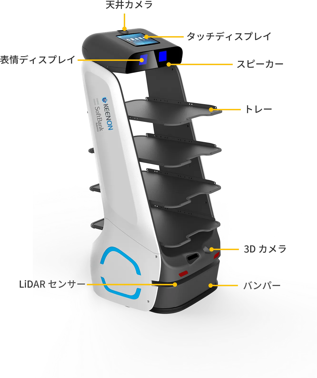 配膳ロボットKeenbot T5（キーンボットティーファイブ）| ソフトバンク