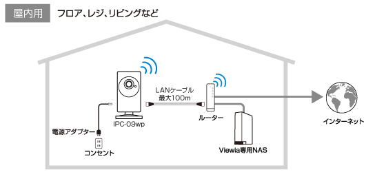 Viewla IPC-09wp】ワイドアングル フルHD IPネットワークカメラ