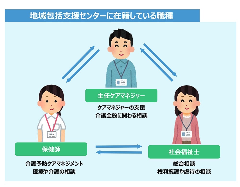 地域包括支援センターとは？ 役割から活用方法までわかりやすく解説