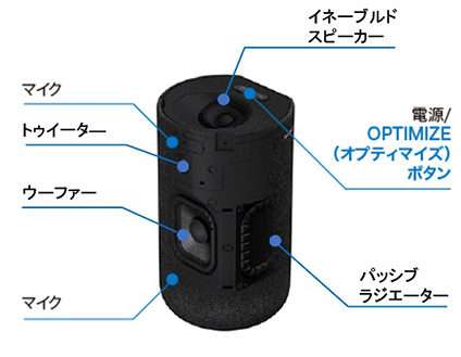 サウンドバーと組み合わせて360立体音響を楽しめるリアスピーカー『SA