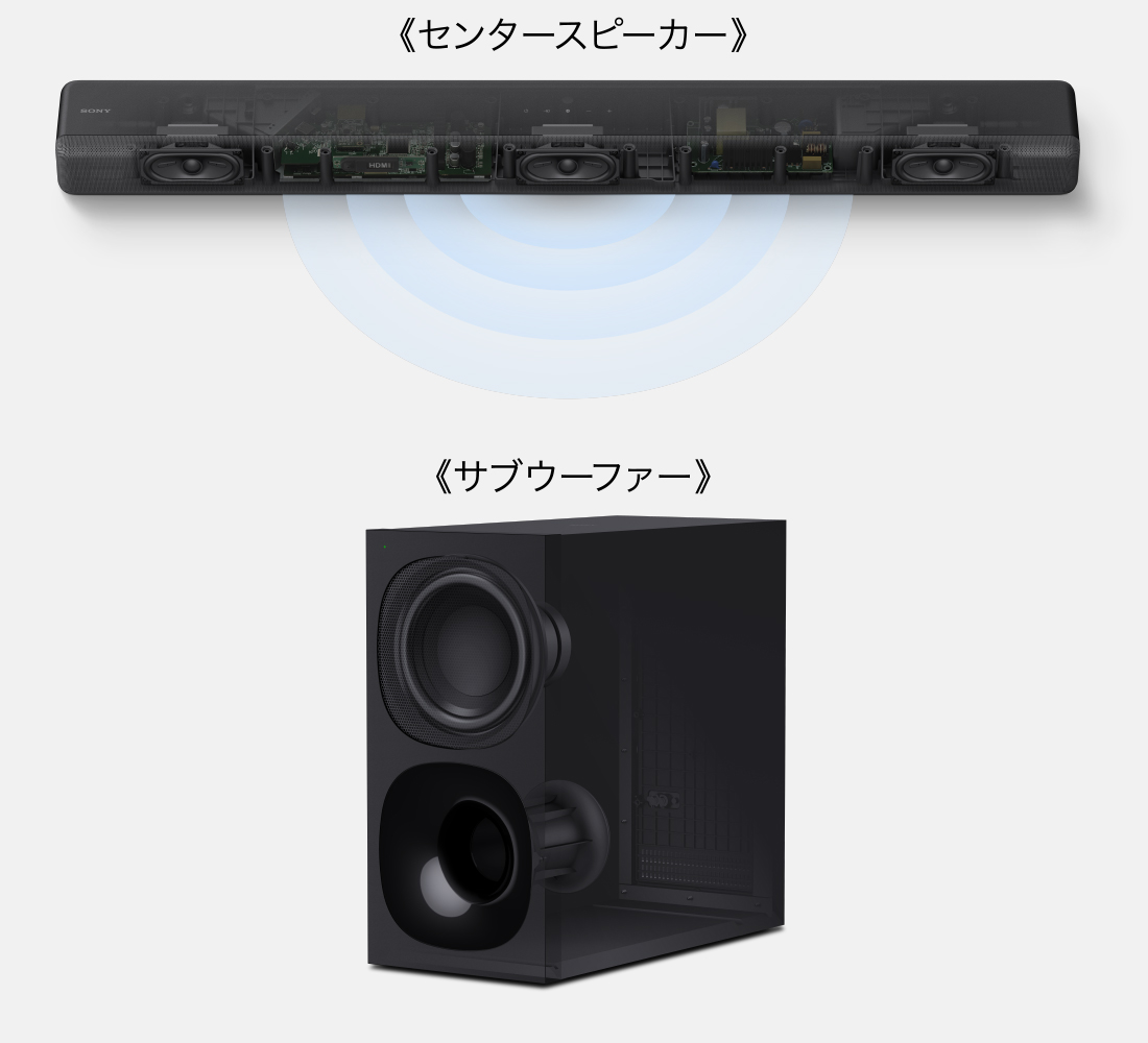 置くだけで迫力の音や臨場感を味わえるサウンドバーHT-G700｜ソニー