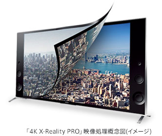 いつものTV番組も美しい4K画質で見られるソニーの超解像エンジン「4K X