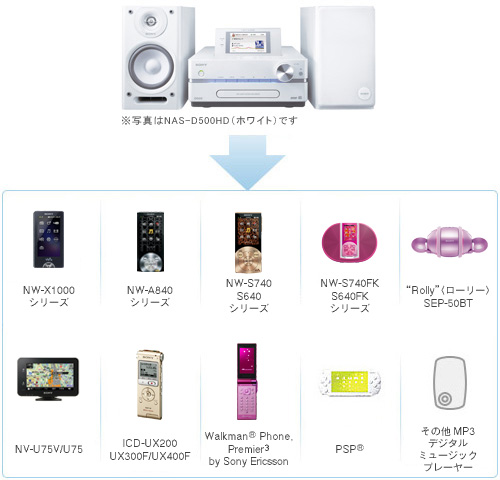 NAS-D500HD 特長 : HDDコンポから持ち出す | システムステレオ | ソニー