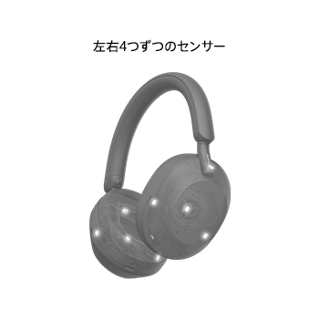 WH-1000XM5 特長 : ノイキャン性能 | ヘッドホン | ソニー