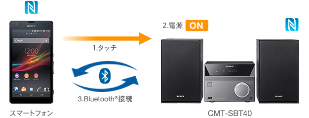 CMT-SBT40 特長 : Bluetoothでワイヤレスリスニング | スマートフォン