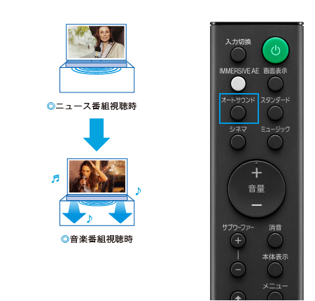 HT-G700 特長 : 快適に使用できる便利機能 | サウンドバー