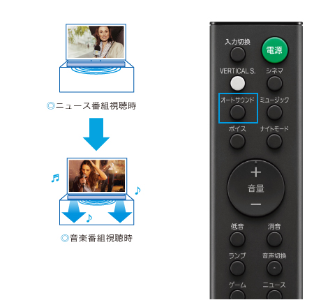 HT-X8500 特長 : 快適に使用できる便利機能 | サウンドバー