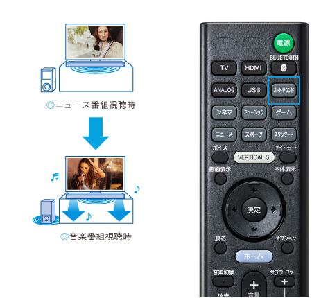 HT-X9000F 特長 : 快適に使用できる便利機能 | サウンドバー