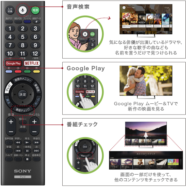 X8500Eシリーズ 特長 : リモコン | テレビ ブラビア | ソニー