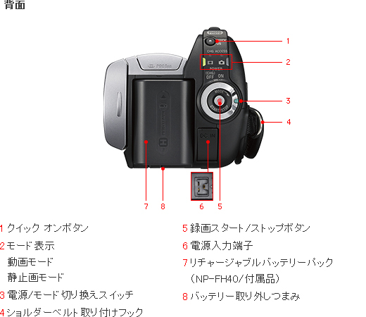 DCR-SR65 各部名称 | デジタルビデオカメラ Handycam ハンディカム