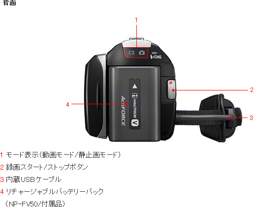 HDR-PJ20 各部名称 | デジタルビデオカメラ Handycam ハンディカム