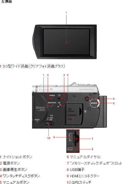 HDR-CX500V/CX520V 各部名称 | デジタルビデオカメラ Handycam