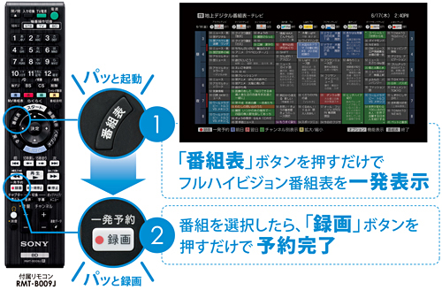 BDZ-AX2700T 特長 : 充実の録画・検索機能 | ブルーレイディスク