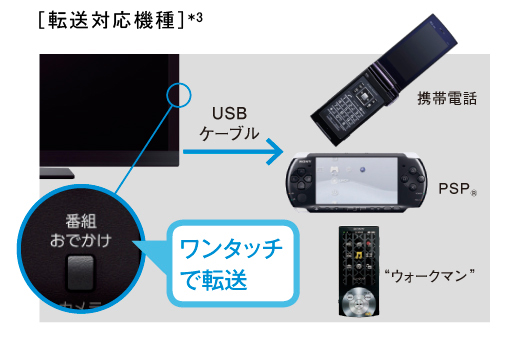 KDL-26EX30R 特長 : たっぷり録画 | テレビ ブラビア | ソニー