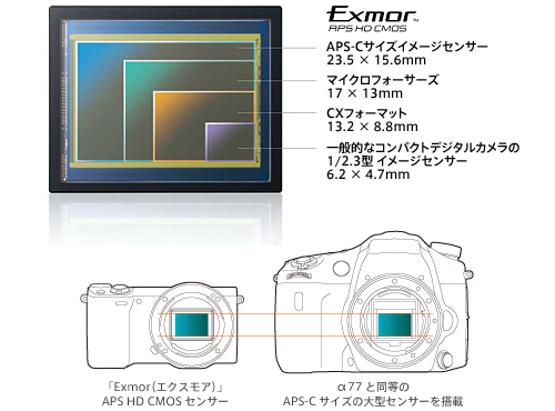 NEX-5T 特長 : 一眼クオリティー&高速レスポンス | デジタル一眼カメラ