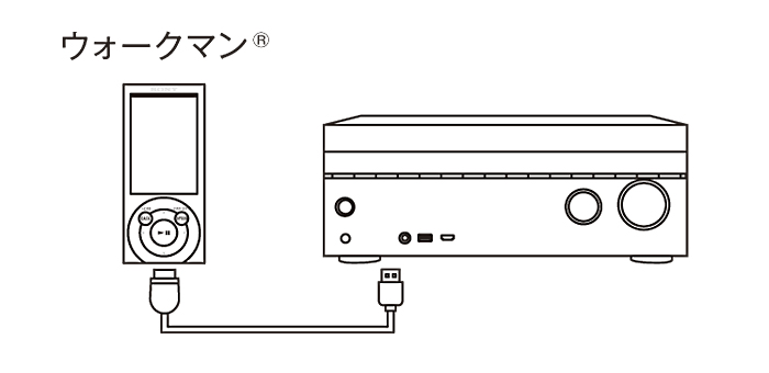 STR-DH750 特長 : その他の特長 | コンポーネントオーディオ | ソニー