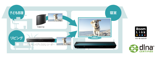 BDV-EF1 特長 : ネットワーク再生 | サウンドバー／ホームシアター