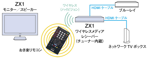 KDL-40ZX1 特長 : 機能・デザイン | テレビ ブラビア | ソニー