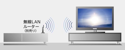 KDL-42W802A 特長 : ネットワーク機能 | テレビ ブラビア | ソニー