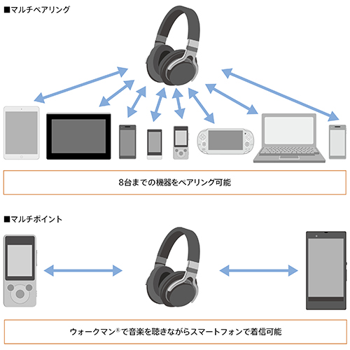MDR-1ABT 特長 | ヘッドホン | ソニー