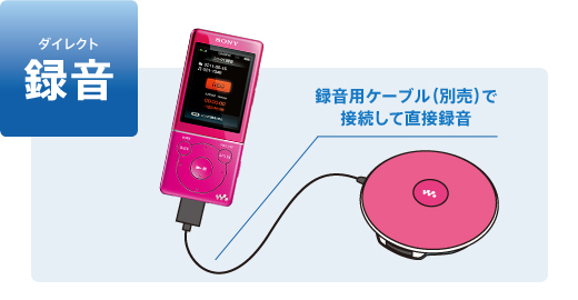 NW-S770Kシリーズ 特長 : 転送・録音 | ポータブルオーディオ