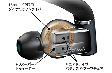 XBA-A3 特長 | ヘッドホン | ソニー
