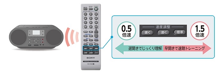 ZS-RS81BT 特長 : 語学学習に便利な機能 | ラジオ／CDラジオ・ラジカセ