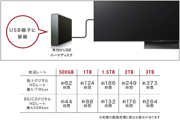 Z9Dシリーズ 特長 : 録画 | テレビ ブラビア | ソニー