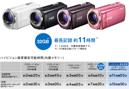 期間限定値下げ！SONY HDR ビデオカメラ CX270 V Amazon | SONY HD