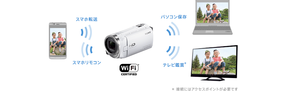 HDR-CX480 特長 : 快適な操作性 | デジタルビデオカメラ Handycam