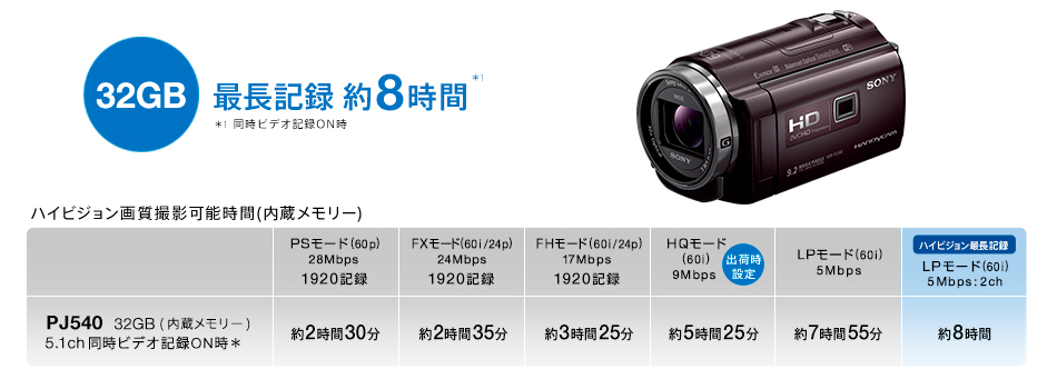HDR-PJ540 特長 : 快適な操作性 | デジタルビデオカメラ Handycam