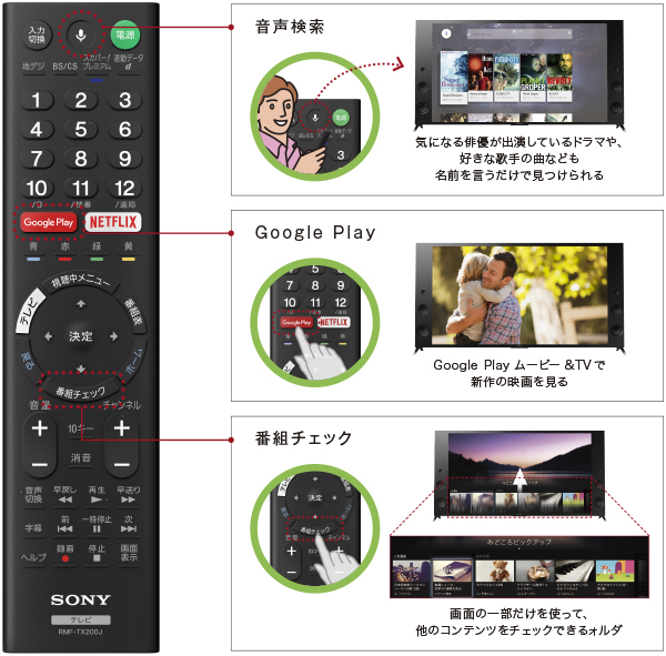 X9350Dシリーズ 特長 : リモコン | テレビ ブラビア | ソニー