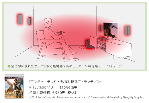 HT-SS380 特長 | サウンドバー／ホームシアターシステム | ソニー