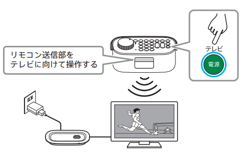 お手元テレビスピーカー（SRS-LSR200）をリモコンとして使用する方法
