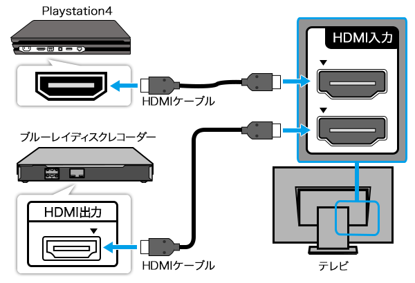 ゲーム機器やBDレコーダーを接続する | ソニー