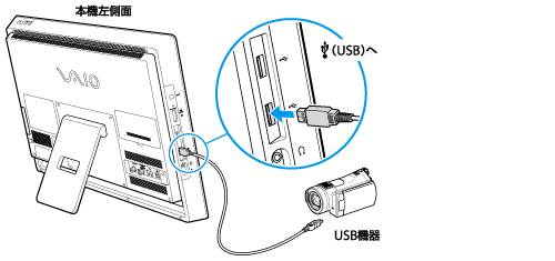 USB機器をつなぐ | VPCJ21 シリーズ | VAIO 電子マニュアル | ソニー
