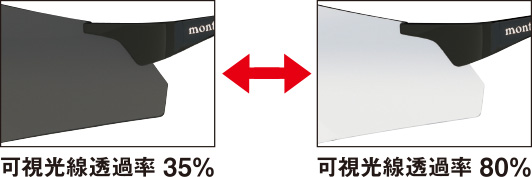 montbell/モンベル/ストリームグラス BCのレンタル｜そらのした