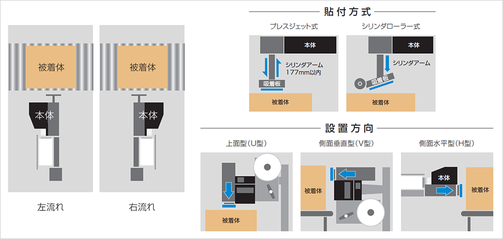 6インチラベル自動印字貼付機「タフアーム®LR6NXシリーズ」を発売 | SATO