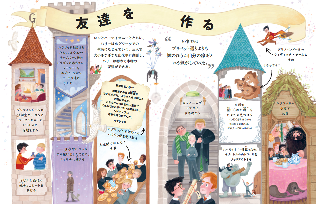 ハリー・ポッターシリーズ ポケット図鑑1 ハリー・ポッター - 株式